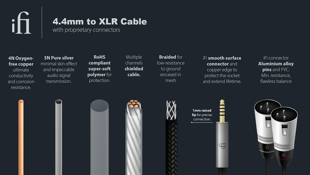 Cable Ifi 4.4mm a XLR 