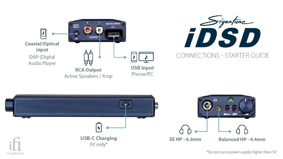 IFI Audio Micro iDSD Signature 