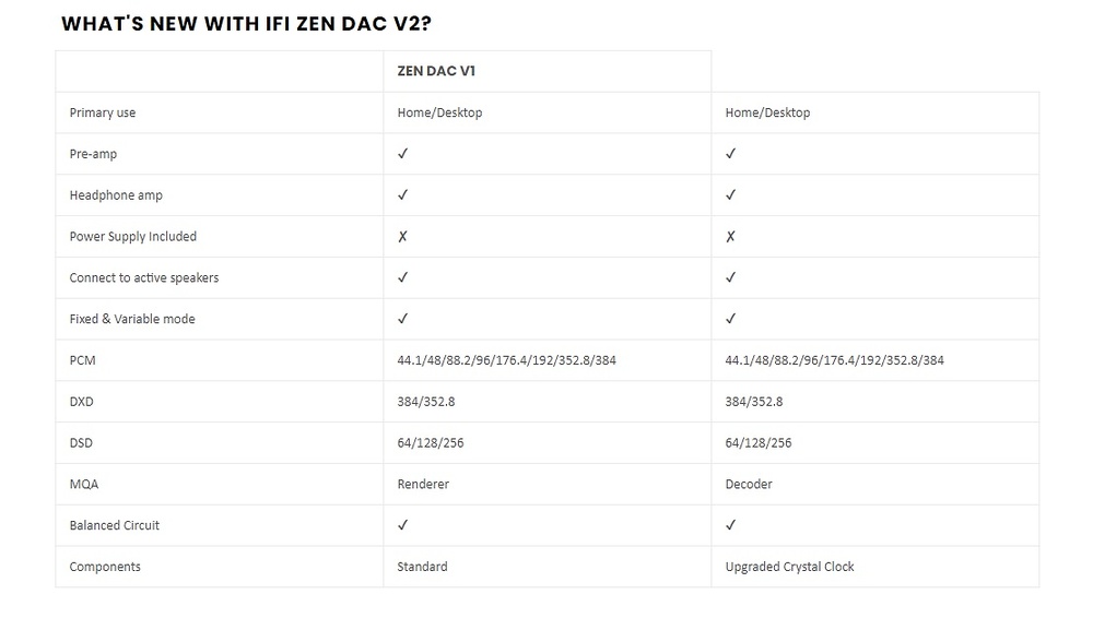 IFI DAC V2 mejoras IFI DAC V2 mejoras
