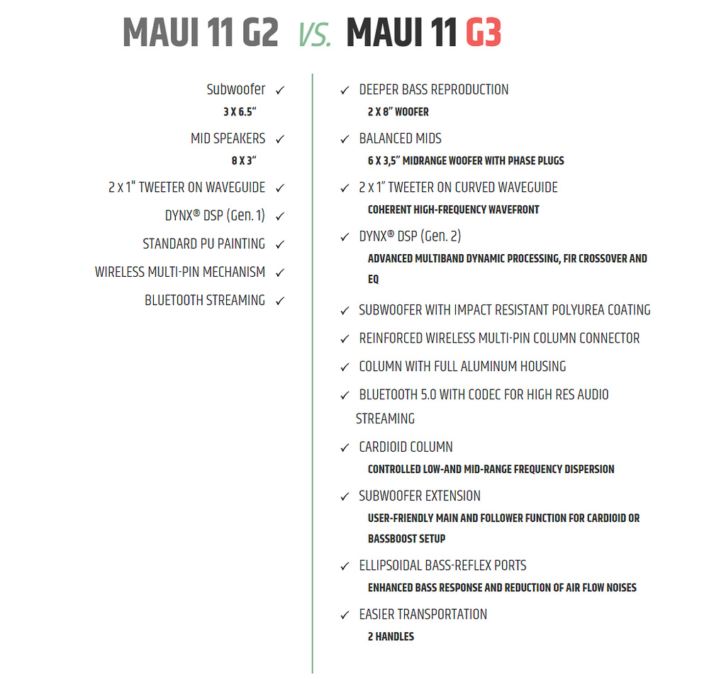 LD Systems MAUI 11 G3 