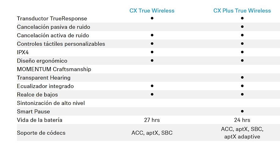 Sennheiser CX Plus True Wireless 