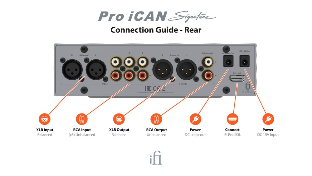 iFi Audio Pro iCan Signature 