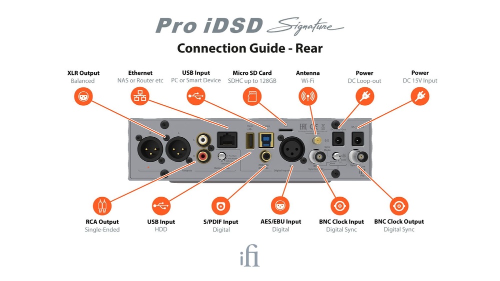 iFi Pro iDSD 4.4 Signature 