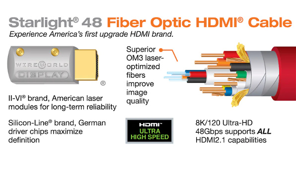 Wireworld Starlight 48 Fiber Optic HDMI Cable 